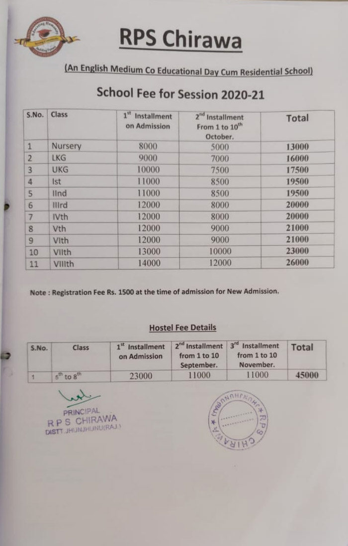 Fee Structure Rajasthan Group of Institutions Best Educational